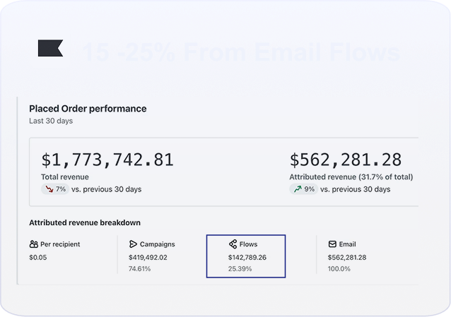 Klaviyo email flow revenue