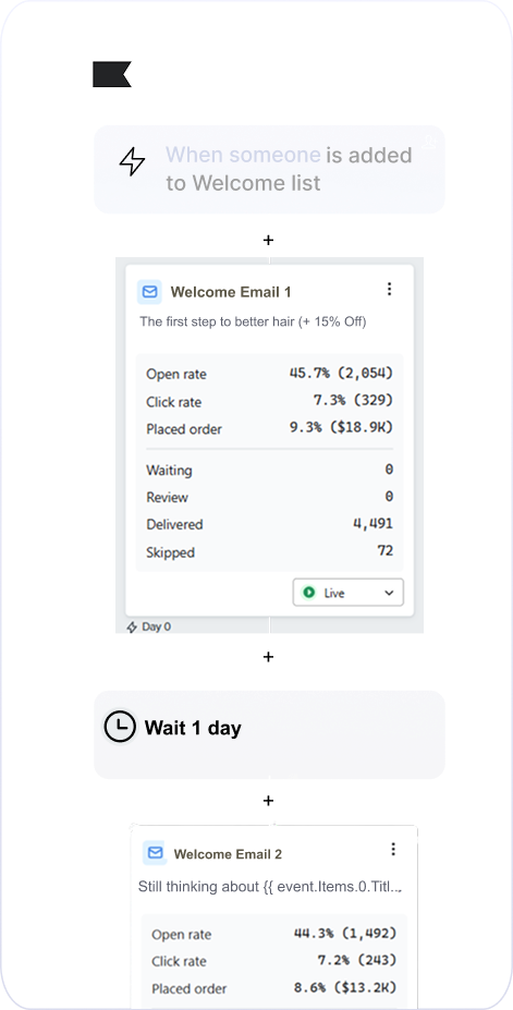 Welcome series email 1