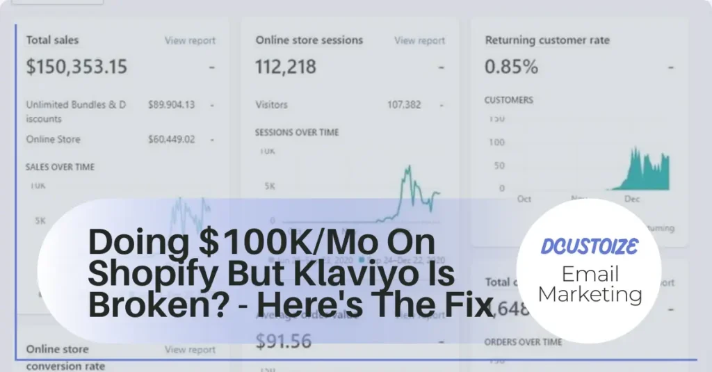 Shopify 100k A month